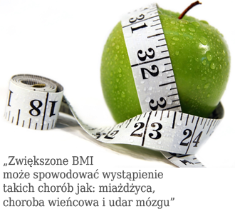 Zwiększone BMI może spowodować wystąpienie takich chorób jak: miażdżyca, choroba wieńcowa i udar mózgu